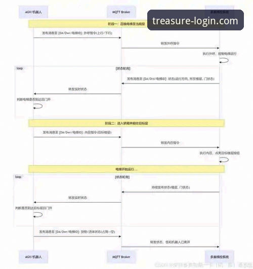 多宝平台官网最新动态：DBPT账户登录安全通道全面升级，技术实测对比解析